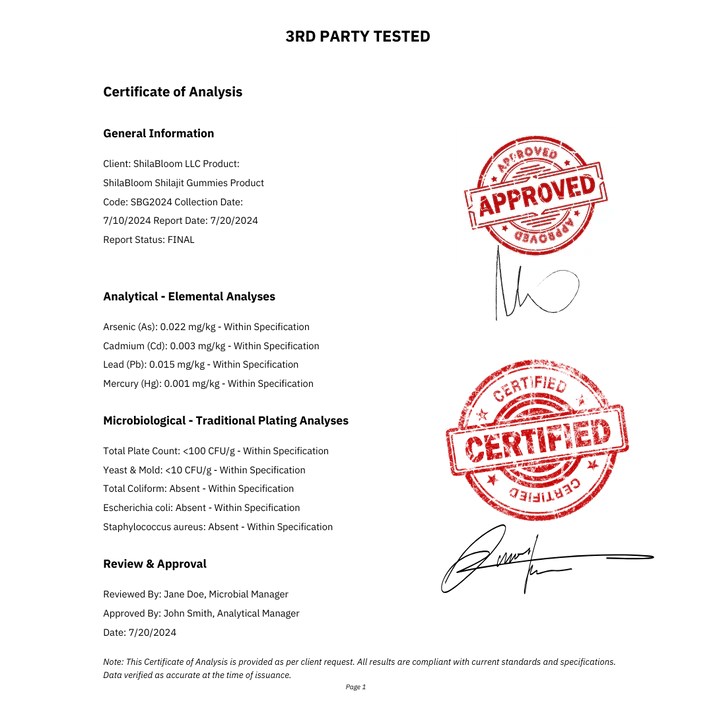 Mindabolics Shilajit Gummies - Mindabolics -