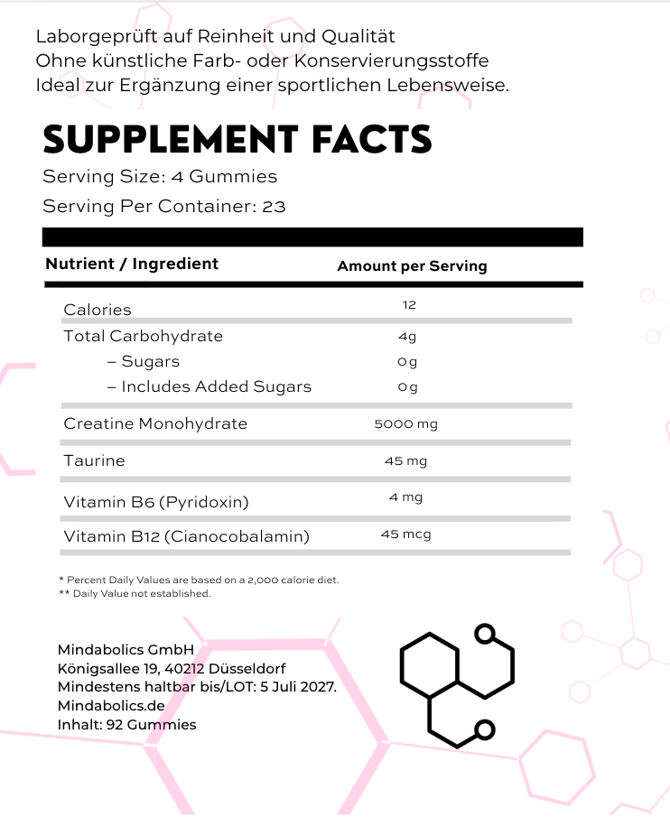 <tc>Mindabolics Creatin + PreWorkout Gummies</tc>
