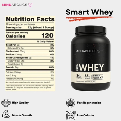 Smart Gym Essentials