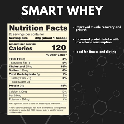 Smart Whey