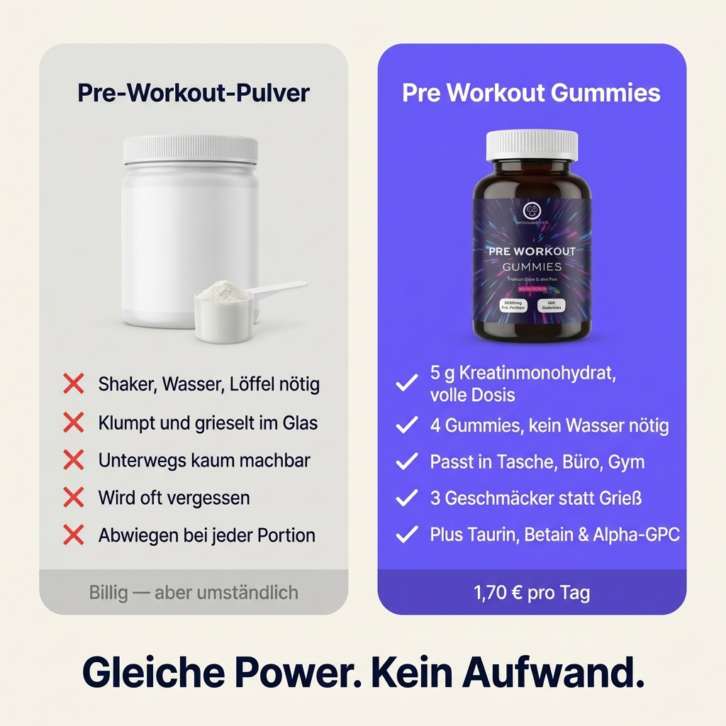 Pre-Workout Gummies