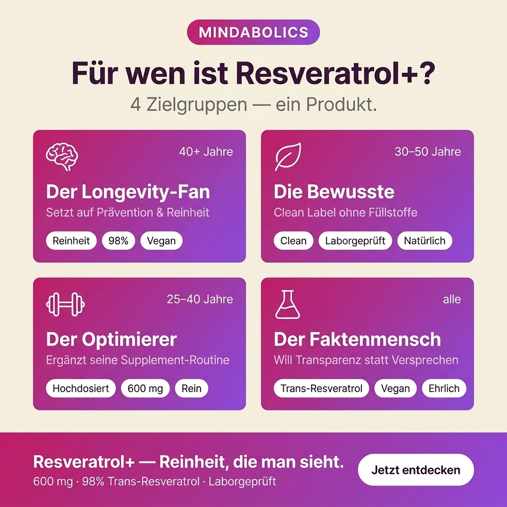 100% reines Resveratrol