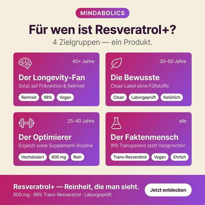 100% reines Resveratrol