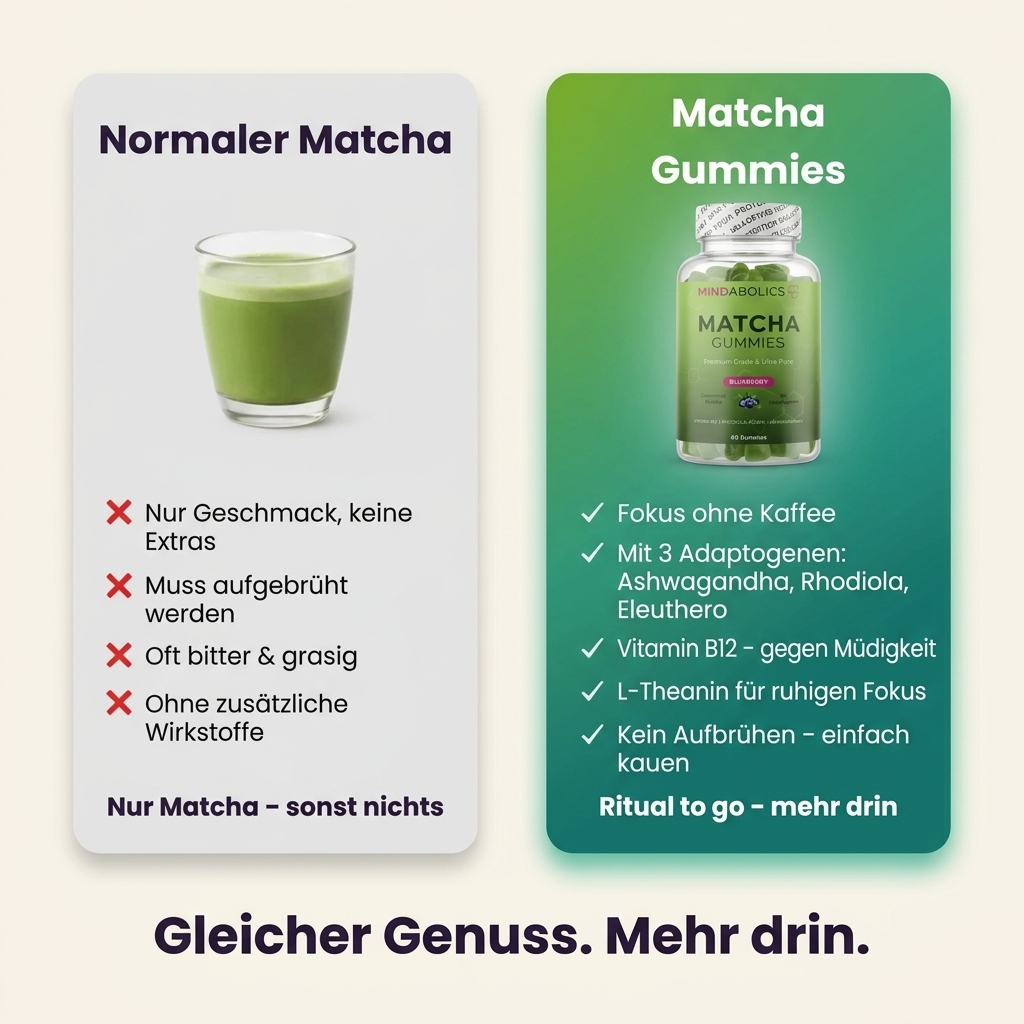 Matcha Gummies